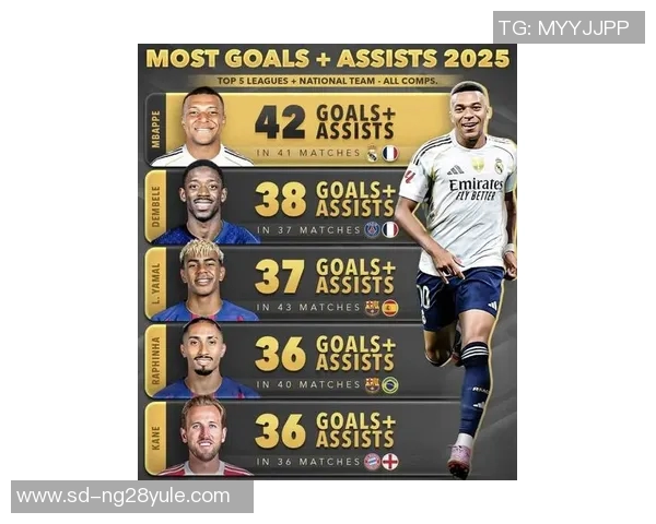 2025年足球带球技术球星排名盘点 谁是世界足球的带球大师